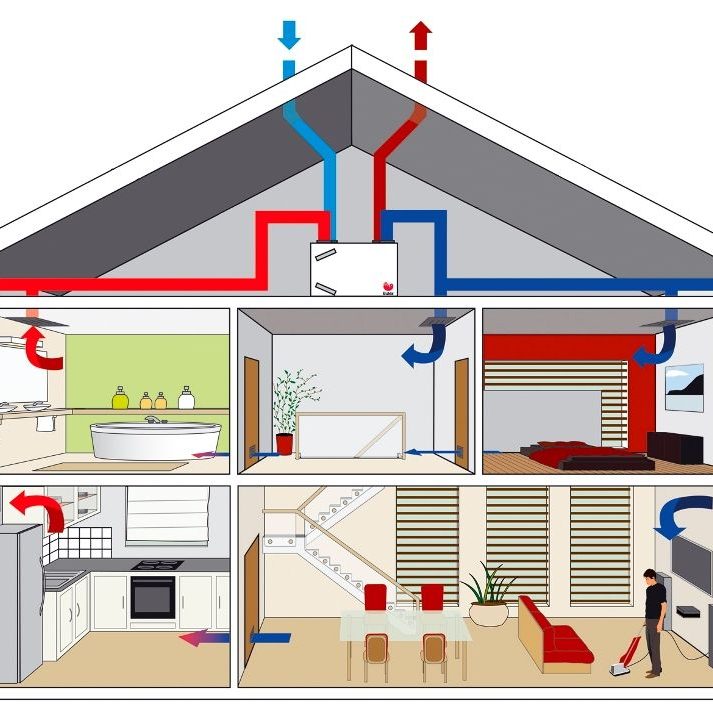 ventilatie